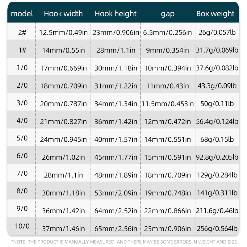 ShareShark 50 stks/doos 7384 K - Fishing Hook Circle recensie en prijs